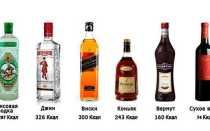 Пижамная вечеринка: женские алкогольные напитки