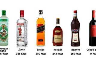 Пижамная вечеринка: женские алкогольные напитки